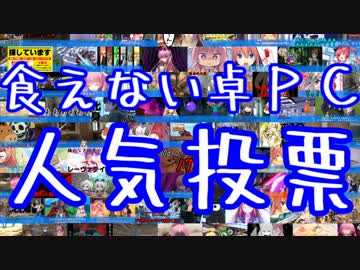 【前編】煮ても焼いても食えない奴らの１周年【人気投票】