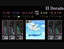 【GITADORA】El Dorado【CLASSIC】