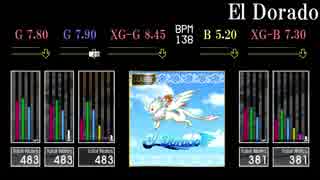 【GITADORA】El Dorado【CLASSIC】