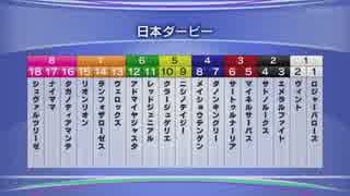 最終追い切り日本ダービー2019 GⅠ