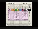 PS2ダービー馬をつくろう5_2019日本ダービー