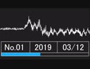 【Season1】今日の1曲 その1～その31 【自作曲】
