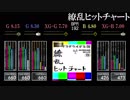 【GITADORA】繚乱ヒットチャート【CLASSIC】