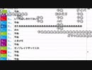 【ch】うんこちゃん『ﾔﾙｹﾞﾑｷﾒﾙ』1/2【2019/05/25】