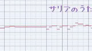 [時オカ]いい感じの音源見つけたのでオカリナの曲（12曲）をうる覚え耳コピしてみた。