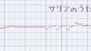 [時オカ]いい感じの音源見つけたのでオカリナの曲（12曲）をうる覚え耳コピしてみた。