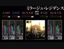 【GITADORA】ミラージュ・レジデンス【CLASSIC】