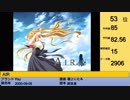 ＜批評空間＞【平成】エロゲランキングTop100 [1990-2019]