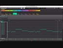 初めて作曲してみました！　パフュームをイメージして作ってみました。
