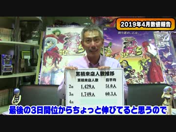 【パチンコ店買い取ってみた】第176回2019年4月営業分真夜中の営業会議