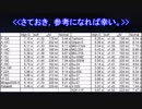 Ace Combat 7 Extra05 ハイGターン性能テスト