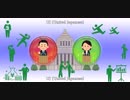 【政治】【日本】【UJ】 Upoli #9 "UJ"