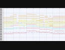 タイトルも、歌詞も無い。ただの曲。