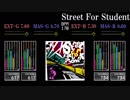 【GITADORA】Street For Student【Tri-Boost】