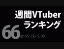 【第66回】週間VTuberランキング【PANORA】【非公式】