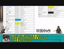 【ゆっくり小噺】一分戦争アイギス#499「手料理募集中」