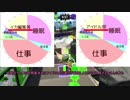 【X】クソ雑魚スピナー茜のsplatoon2 part59【voiceroid】