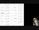 クイズ！シュン大王第２回