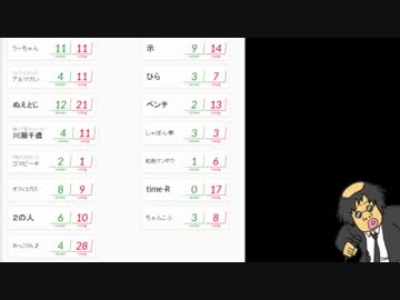 クイズ！シュン大王第２回