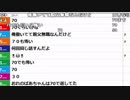【ch】うんこちゃん『話す』3/5【2019/05/31】