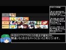 中堅VIPゼロサムのゆっくり実況解説part2