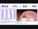 【わたてん】誰が誰を何回呼んだか数えてみた【第12話・まとめ】Part2