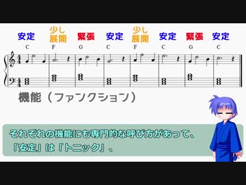 ゴリラと覚える作曲講座【第二回・前編】ダイアトニックコードを使おう