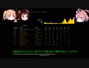 【PCM2018】そのゆっくりはジロ・ディタリアを走る その20（最終回）