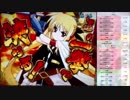 【パチンコ実機動画】CR魔法少女リリカルなのは MTB(ミドル) 006【養分の墓場】