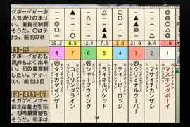 【実況】ウイニングポスト5 #60【完】