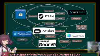 きりたんが語る「VRゴーグルの選び方」後編