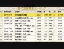【第60期王位戦挑決リーグ白組PO⑨】永瀬拓矢叡王×羽生善治九段