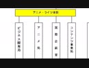 細谷伸之、左遷かと思いきやアニメに戻ってくるIW
