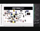 【生放送TS】スマブラSP DLCファイター予想雑談 ②【トメイトウ】