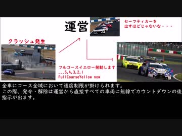 【初心者向け？】SuperGTに導入してほしい【モータースポーツ】