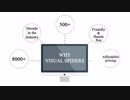 Visual Spiders: PowerPoint Presentation Agency