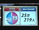 韓国の人は妄想の中に生きてる...皆んな夢を見ているんですw