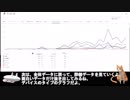 【ゆっくり】検証・ニコニコ動画とYouTubeの再生数を比較してみた