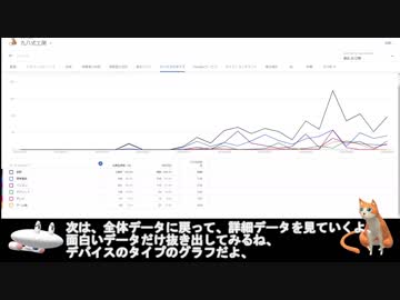 ゆっくり 検証 ニコニコ動画とyoutubeの再生数を比較してみた ニコニコ動画