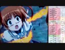 【パチンコ実機動画】CR魔法少女リリカルなのは MTB(ミドル) 007【養分の墓場】