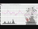 【ゲキヤク】鬼滅の刃OP「紅蓮華」TVsize【UTAUカバー 調声晒し】