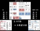 ネット対戦リプレイ 3
