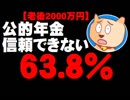 【老後2000万円】公的年金「信頼できない」63.8％ - 安倍内閣不支持率も38.1％に