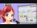 CCさくらのOPプラチナを歌ってみた / 一番搾りVer._まにゃ #アニソン #坂本真綾 #菅野よう子