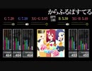 【GITADORA】からふるぱすてる【CLASSIC】