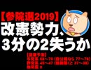 【参院選2019の情勢】自公、改憲勢力3分の2を失う可能性 - 衆参ダブルでも - 2019.06.18