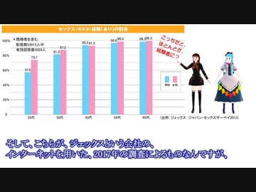 日本人の性行動は消えつつあるのか？　移民政策を考える⑮　てるみの説明動画