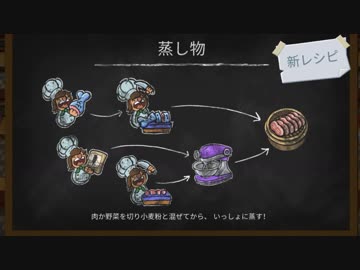 【Overcooked! 2】食品衛生法の無い星 part2【ゆっくり実況プレイ】