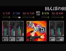 【GITADORA】田んぼの田【CLASSIC】