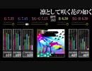 【GITADORA】凛として咲く花の如く【CLASSIC】